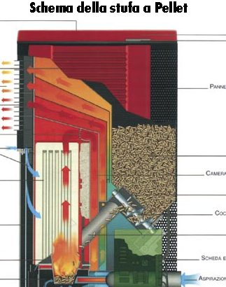 Un caloroso benvenuto ad un combustibile pratico, ecologico, economico e sicuro: il pellet