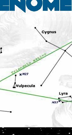 Il cielo di luglio ed i principali fenomeni