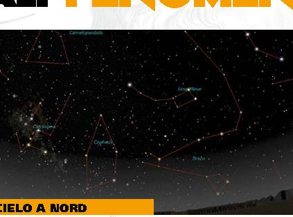 Il cielo di Marzo ed i principali fenomeni