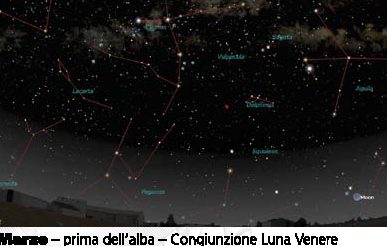 Congiunzioni e Le fasi lunari